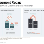 Aptiv: Perfect Play To Ride Twin Megatrends With Converging Industries