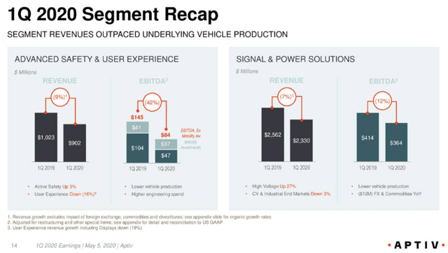 Aptiv: Perfect Play To Ride Twin Megatrends With Converging Industries