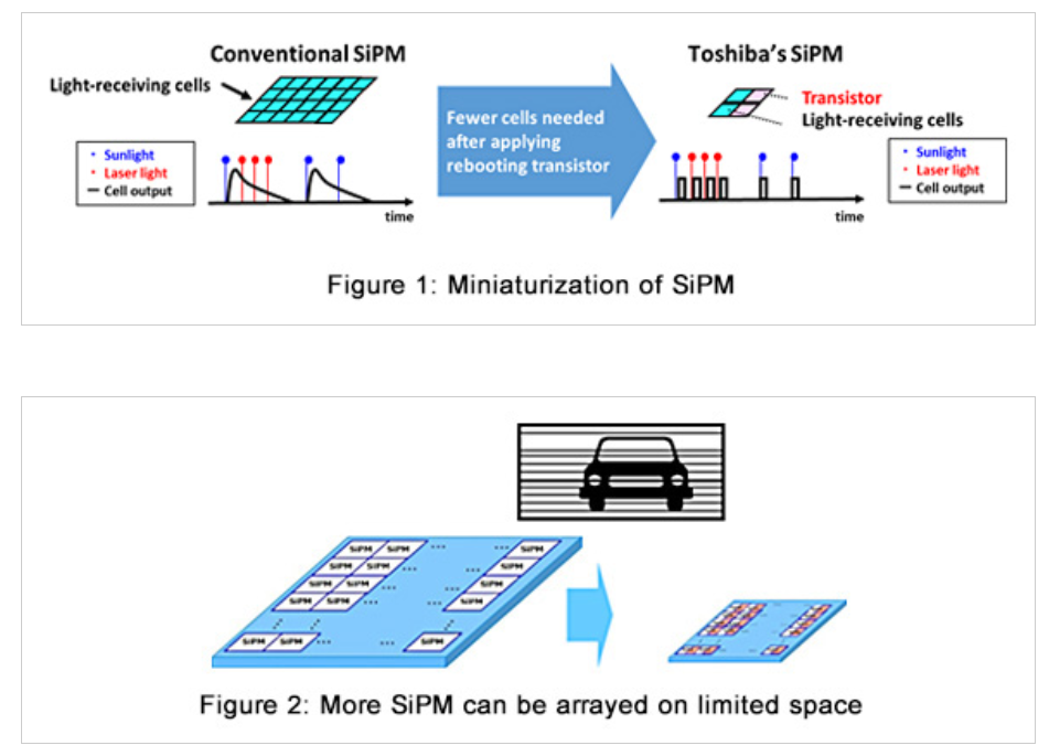Lidar Researchers Chase The Same Dream — Affordable Self-Driving Systems