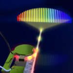 Light shaken and stirred to help autonomous vehicles better scan for nearby fast-moving objects