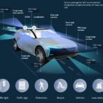 Qualcomm lays out its smart transport vision, including vehicle prediction AI