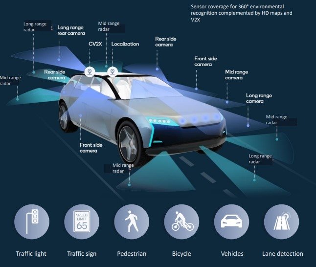 Qualcomm lays out its smart transport vision, including vehicle prediction AI