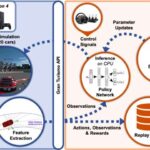 A deep learning model achieves super-human performance at Gran Turismo Sport