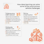Will Deep Learning Shift Autonomous Vehicles to the Top Gear?