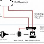 Next-Gen Cars Will Need 11TB of Storage to Handle the Data We Throw at Them