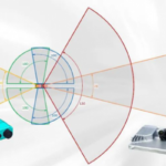 Magna Camera System Advances AV Technology