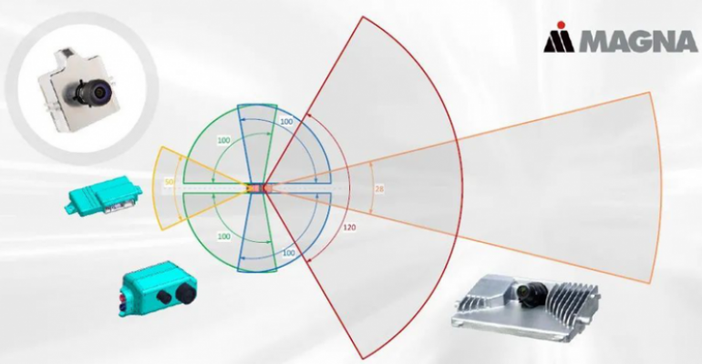 Magna Camera System Advances AV Technology