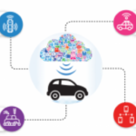 How Cloud Drives Digital Transformation Across the Automotive Industry