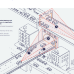 Digital radar imaging startup Uhnder raises $45M round