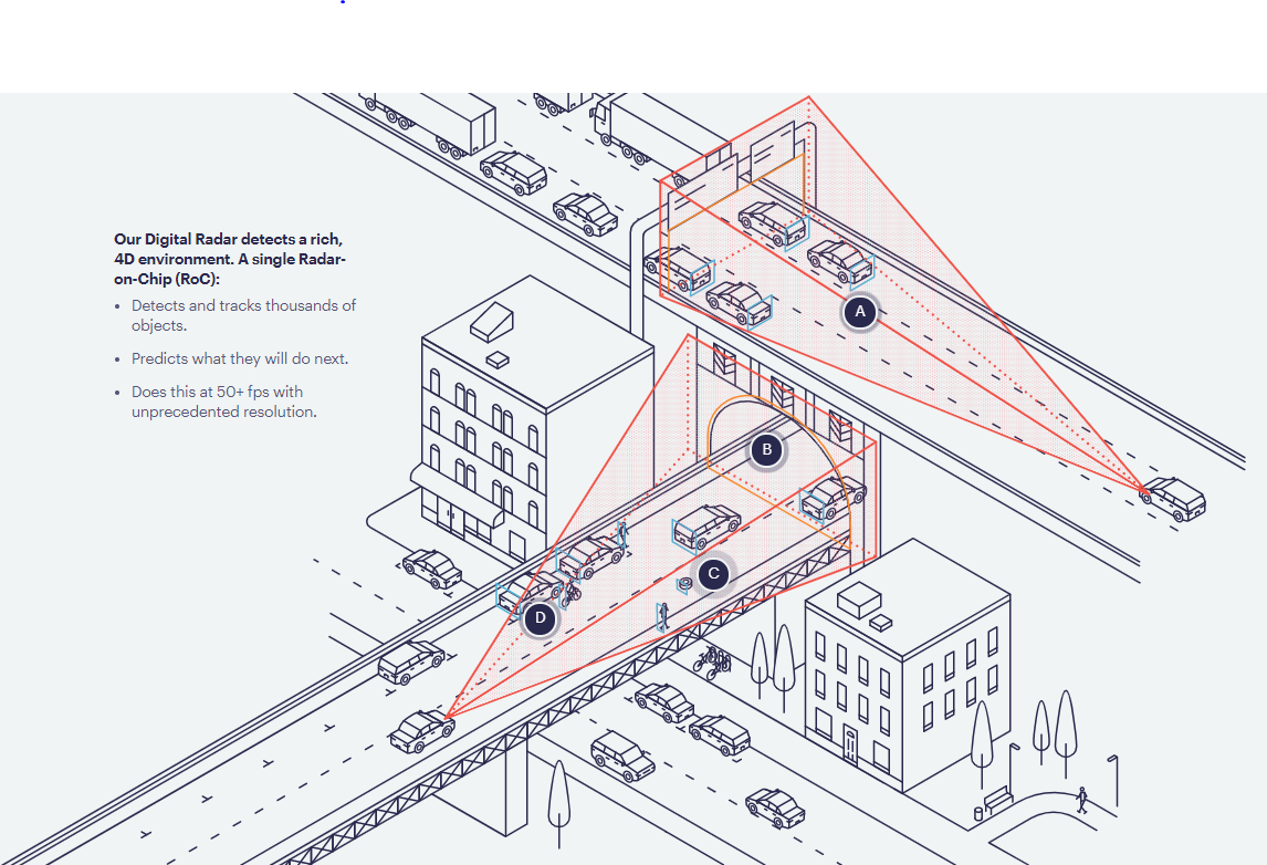 Digital radar imaging startup Uhnder raises $45M round