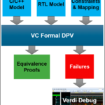 AI And ML Applications Require Advanced Datapath Verification
