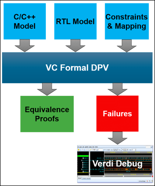 AI And ML Applications Require Advanced Datapath Verification