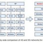 Connected Cars Technology Vulnerable to Cyber Attacks