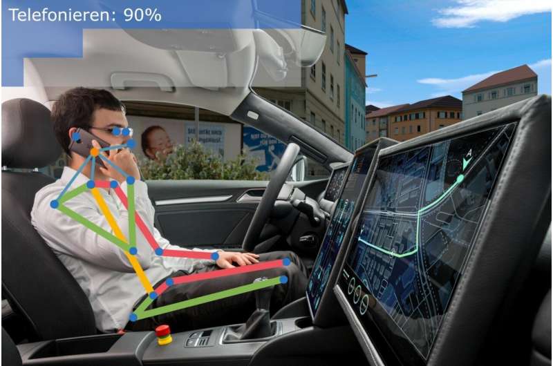 Activity detection inside a vehicle