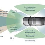 Advanced sensors and zero road deaths by 2040