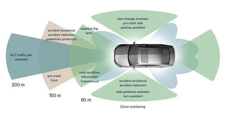 Advanced sensors and zero road deaths by 2040