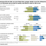 The Trust In America's Driverless Car Future, Visualized