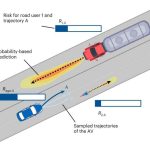 Autonomous driving: New algorithm distributes risk fairly
